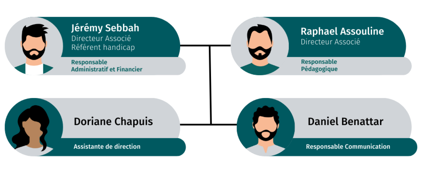 Infographie illustrant l'expertise formation du centre de formation de belformation sur paris 